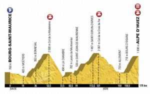 tour-de-france-2018-etape-13-profil